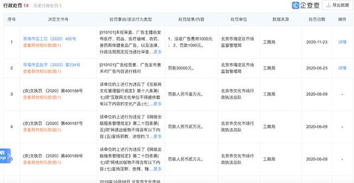 微博運營公司因履行主體責任不力遭行政處罰，網站建設成關注焦點