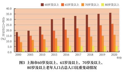 上海百歲人瑞突破三千大關，預期壽命達83.67歲彰顯城市發(fā)展成果