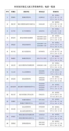 上海適齡幼兒入園信息登記系統(tǒng)4月15日開通，家長需提前做好準備