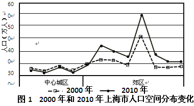 我國跨省流動人口特征分析 基于2010年數(shù)據的觀察