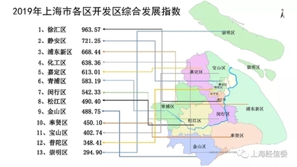 2019年上海市開發區綜合評價報告發布，莘莊工業區榮膺綜合發展指數前三